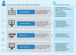 Maybe you would like to learn more about one of these? Enhancing The Role Of Insurance In Cyber Risk Management En Oecd