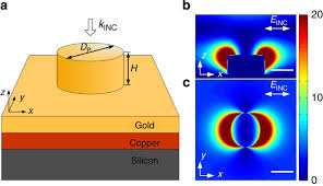trapping and rotating nanoparticles