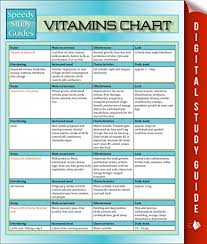 Download Vitamins Chart Speedy Study Guides Download Pdf Or