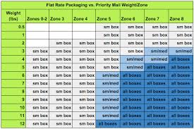 Other helpful rrsp calculators to consider by clicking submit and not opting out, you consent to the personal information from this calculator being shared with a sun life. Compare Usps Service Levels Shippo