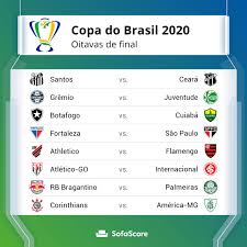 About press copyright contact us creators advertise developers terms privacy policy & safety how youtube works test new features press copyright contact us creators. Sofascore Brazil On Twitter O Que Acharam Dos Confrontos Das Oitavas Da Copa Do Brasil Palpites Para Os Classificados Os Times Na Direita Decidirao Em Casa Https T Co 0lmxnzmybo