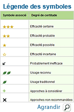 Indice de confiance très faible. Approches Corps Esprit