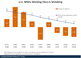 The White Working Class National Trends Then And Now St