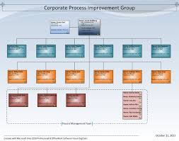 Organizational Chart Template For Visio Certified Payroll