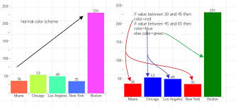 custom color coding of bar charts pie charts etc