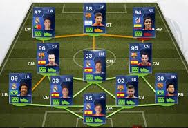 Casillas fifa 13 career mode рейтинги игрока. Toty Of Fifa 14 Ultimate Team The Nominees For World Best Players