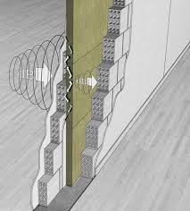 Pannelli fonoassorbenti 10 20 eur decorazioni per interni. Isolamento Termoacustico