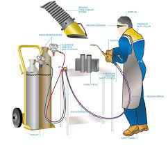 Welding Can Be A Dangerous Trade But If You Keep Yourself Educated On The Risks Your Safety Will Be Assured Welding Projects Welding Health And Safety Poster