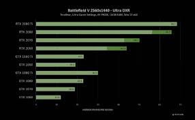 Now imagine doing that 30 to 60 times per second. Nvidia Ray Tracing Now Available On Geforce Gtx Graphics Cards Hardwarezone Com Sg