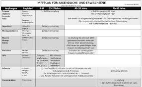 Maybe you would like to learn more about one of these? Https Www Stillforum Leipzig De App Download 7613322162 Impfen In Schwangerschaft Und Stillzeit Pdf T 1535617629