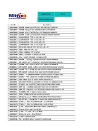 Clear coat berbahan dasar solvent yang memiliki bahan dasar kombinasi silane/siloxane. Assortment Monitoring Form Ver 1 0 Tap Valve Sink