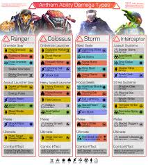 Chart To Show Damage Types For All Javelins Updated V0 2