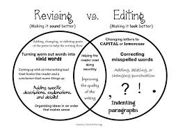 This Venn Diagram Breaks Down The Main Differences Between Revising And Editing Description From Pinterest Com Writing Instruction Writing Lessons Ela Writing
