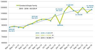 Is It Possible To Add More Y Axis Labels When Making A Graph