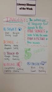 Anchor Chart Imagery Group Art Projects Anchor Charts