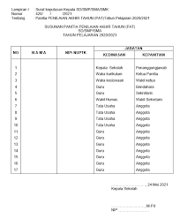 Kegiatan pelatihan bisa kita siapkan sk sebagai tanda bukti kepesertaan. Sk Panitia Pat 2021 Format Word