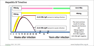 Acute Hepatitis How Best To Clear