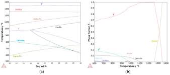 Metal kitchen rack w \/metal rods and cones diagrama circular. Metals October 2019 Browse Articles