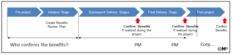 Just about every project manager has the need to develop a use case document, this template is provided as a starting point from which to develop your project specific use case document. Business Case Prince2 Wiki