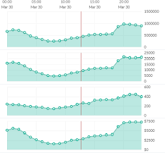 Get Crosshair Values Across Multiple Flot Charts Stack