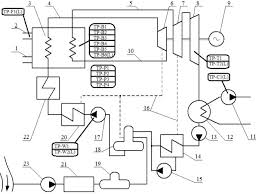 Water is heated through the splitting of uranium atoms in the reactor core. A Simplified Diagram Of An Oil Gas Fueled Thermal Power Plant Steam Download Scientific Diagram