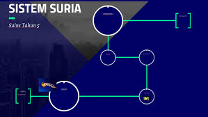 Sains tahun 4 ( sistem suria ). Sistem Suria By Khairudin Ahmad