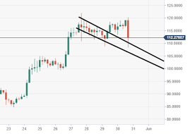 Litecoin Price Analysis Ltc Usd Price Behaviour Reminiscent