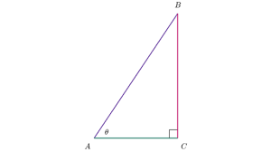 Right Triangle Trigonometry Lesson Article Khan Academy
