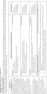 Federal Register Civilian Acquisition Workforce Personnel