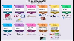 Check spelling or type a new query. Financement Formation Professionnelle Y Voir Plus Clair Dans Les Differents Dispositifs