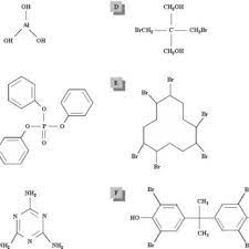 Chemical Structures Of Different Flame Retardants Fr A Inorganic Download Scientific Diagram