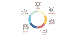 Use it or lose it they say, and that is certainly true when it. Data Mining Course Quiz Proprofs Quiz