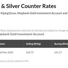 Banks in malaysia offer gold investment accounts to customers who will make deposits when prices of gold are low and withdraw at a profit when prices rise. Pelaburan Emas Maybank