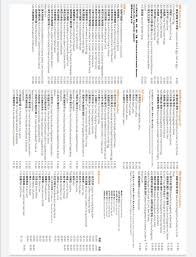 Menu for hong kong kitchen appetizers (appertiuos) egg roll. æˆ'å€'burwoodåº—çš„menuåŒ…æ‹¬æ‰€æœ‰å¥—é¤ æ¸¯å¤ å'³èŒ¶é¤å»³ Hong Kong Kitchen Burwood Facebook
