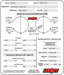 How To Choose A Camshaft