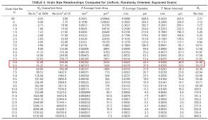 Grain Size Chart Qmsdnug Org