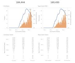 When used as a test you. Virginia Department Of Health Releases Disaggregated Testing Data No Differences In Trends Newsroom