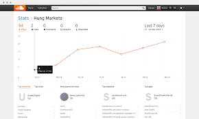 soundcloud how to use your soundcloud stats the basics