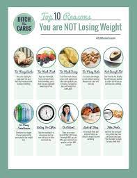 Carbohydrates and proteins have 4 calories per gram. Pin On Keto