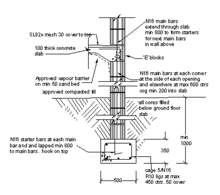 Shallow Foundation Detailed Drawings House Foundation Foundation