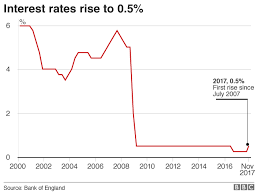 35 Expository Bankrate 30 Year Mortgage Rate Chart