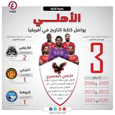 يتربع النادي الأهلي المصري على عرش أفضل الأندية المصرية، والقطب الأول في البلاد قبل الزمالك، كما يتصدر أندية قارة. Ø¨Ø¶Ø±Ø¨Ø© Ø«Ù„Ø§Ø«ÙŠØ© Ø§Ù„Ø£Ù‡Ù„ÙŠ Ø§Ù„Ù…ØµØ±ÙŠ ÙŠÙˆØ§ØµÙ„ ÙƒØªØ§Ø¨Ø© Ø§Ù„ØªØ§Ø±ÙŠØ® ÙÙŠ Ø£ÙØ±ÙŠÙ‚ÙŠØ§ ÙŠÙ„Ø§ Ø´ÙˆØª Ø§Ù„Ø¬Ø¯ÙŠØ¯ Ø§Ù„Ø£ØµÙ„ÙŠ