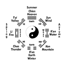 eight trigrams chart for the i ching book of changes