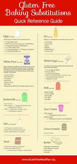 Gluten Intolerant 10 Signs And Symptoms To Watch Out For The Whoot Gluten Free Baking Gluten Free Recipes Gluten Free Diet