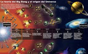 De dónde surgió todo? : Blog de Emilio Silvera V.