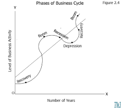 Pin On Economics
