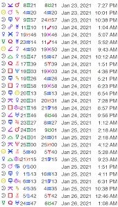 Sunsigns.org is pleased to offer you the horoscope 2021 for various zodiac signs. Is There New Zodiac Dates 2021