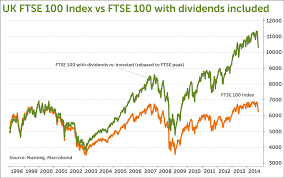 Ftse 100 Ksh Investment Blog