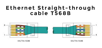 These physical cables are limited by length and durability. 4 Wire Ethernet Cable Diagram Novocom Top
