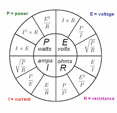 Ohms Law Wheel Is Known As Ohms Law Pie Chart Or Ohms